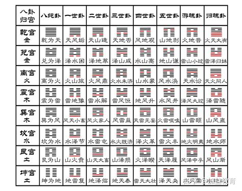 八卦数字|从零开始学六爻(五)八卦的数字和方位